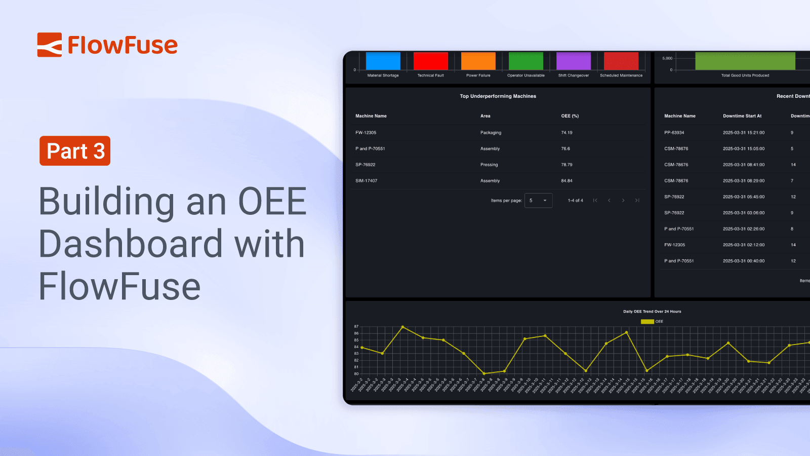 Image representing How to Design and Scale an OEE Dashboard for Factory Screens